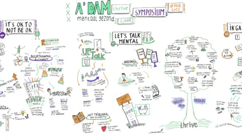 Terugkijken: symposium 3 jaar Thrive Amsterdam Mentaal Gezond