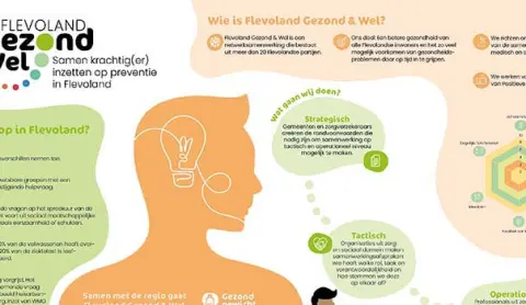 Flevoland Gezond & Wel: samen krachtig(er) inzetten op preventie in Flevoland